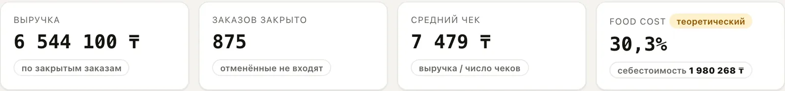 Аналитика в кабинете Смены за 7 дней: выручка, закрытые заказы, средний чек и фудкост